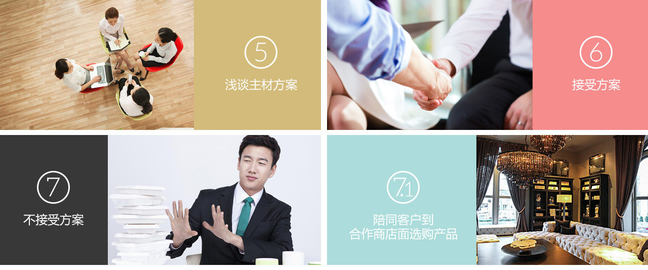 主材服务流程(图2)