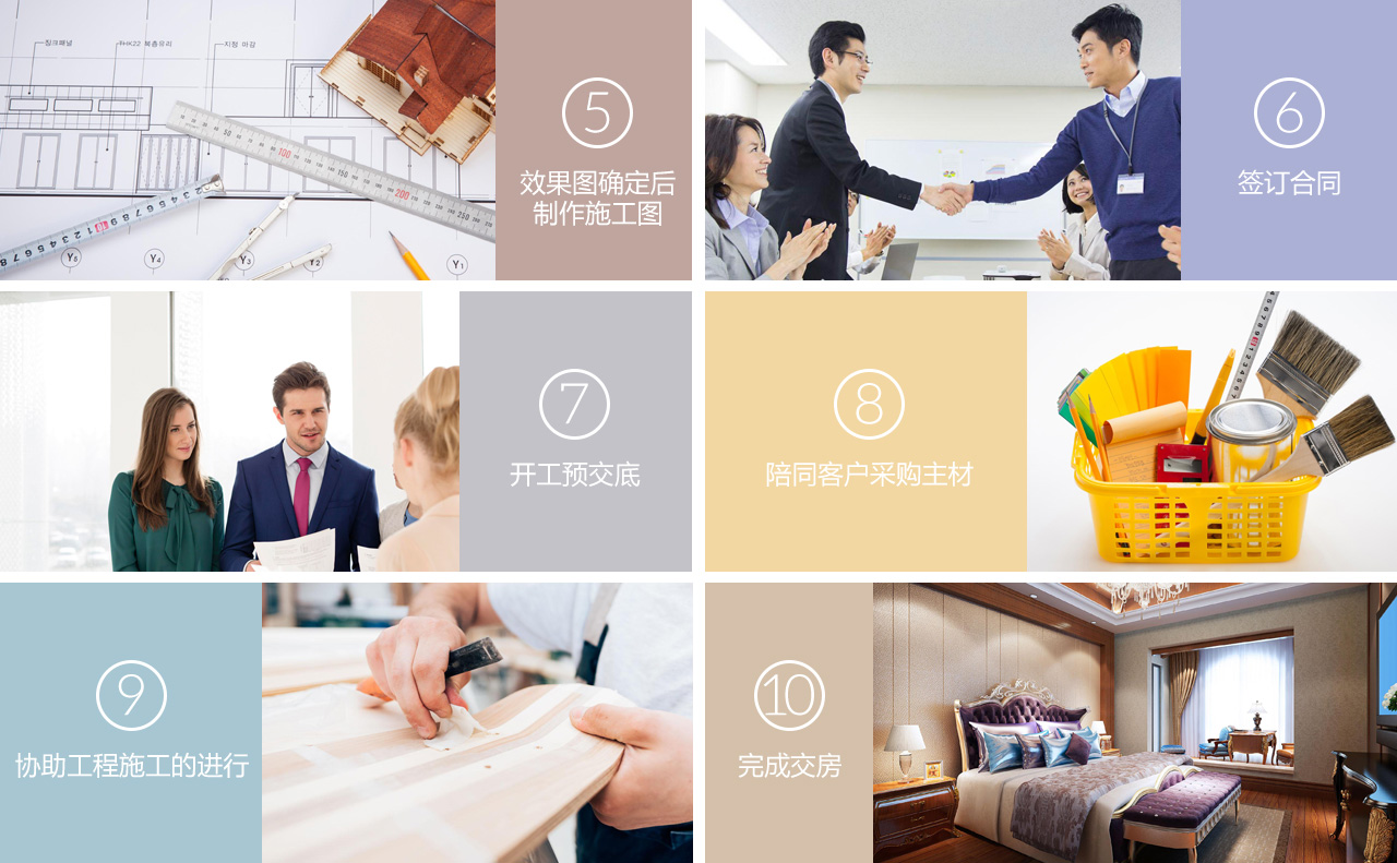 设计服务流程(图2)
